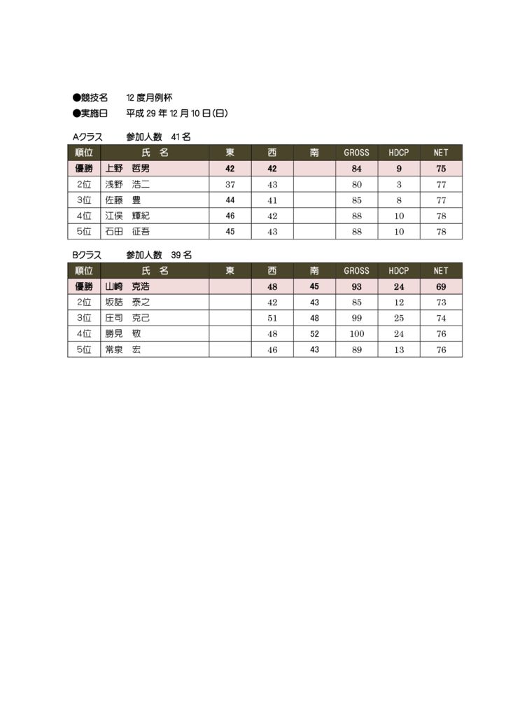 12月　月例のサムネイル